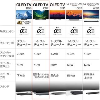 LG 65V型 有機EL テレビ OLED65C8PJA 直接引き取り希望*値下げ