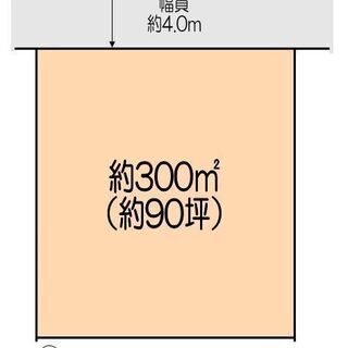 熊谷市箕輪土地90坪480万円