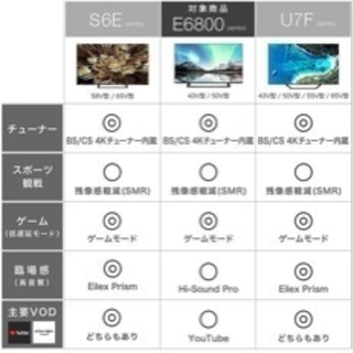HIsense 50V ハイセンス 50V型 4Kチューナー内蔵 液晶テレビ 50E6800 ネット動画対応