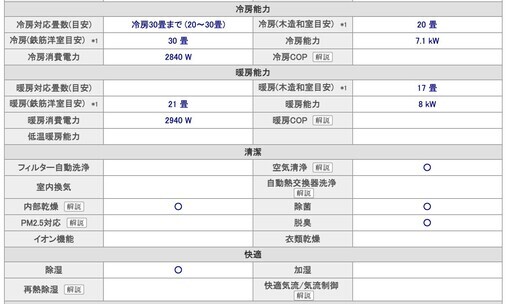 強力エアコン（20〜30畳用）パナCS-719XB2 定価58万円の品