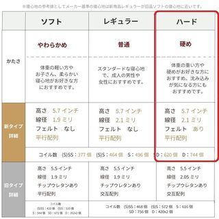 日本製　源ベット　セミダブル　ハードタイプ