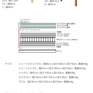 日本製　源ベット　セミダブル　ハードタイプ