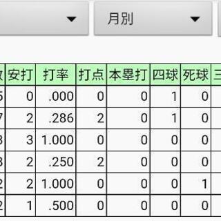 草野球　助っ人