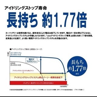カオスバッテリー　60B19L 大容量　燃費良くなります　バッテリー上がり防ぐ