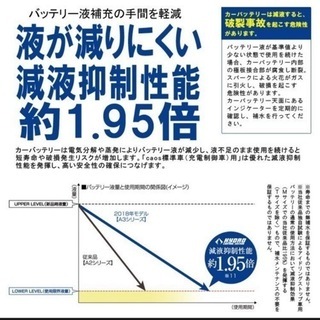 カオスバッテリー　60B19L 大容量　燃費良くなります　バッテリー上がり防ぐ