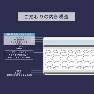 ニトリ 二段ベッド&マットレス2点セット