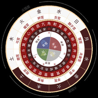 宿曜占星術　占い　相性　相性決定版　人付き合い　無料