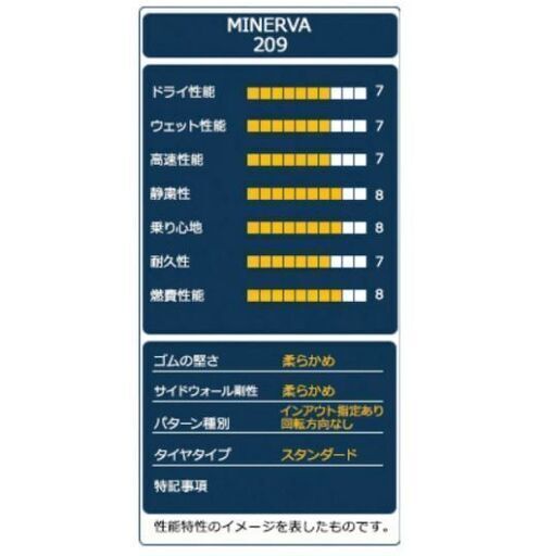 新品工賃込み☆145/80R13大人気メーカーミネルバ♪ - 名古屋市