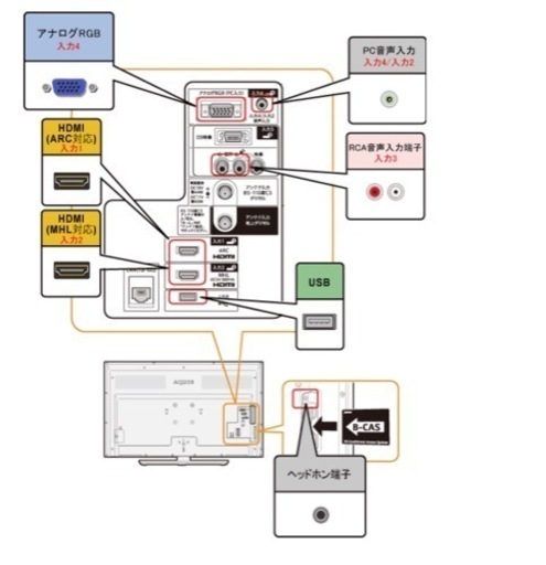 SHARP LC-32H11 2014年製