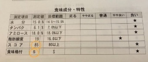 こめ介のコシヒカリ☆スコア85☆ Sランク有機肥料　新米30キロ