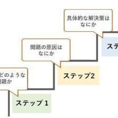 ちょっした事など問題解決の力添えはお任せしてくださいの画像