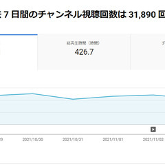 動画編集代行いたします。