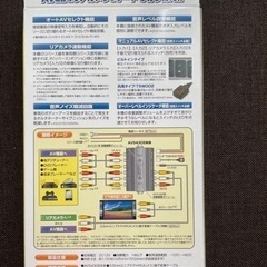 Avセレクターオート K 長都の車のパーツの中古あげます 譲ります ジモティーで不用品の処分