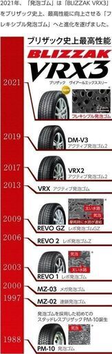 新品 札幌発 店頭引取OK! 店頭タイヤ交換可能! BS BLIZZAK VRX3 145/80R13 13インチ スタッドレス 4本　(VRX003)クレジットカード QRコード決済可能