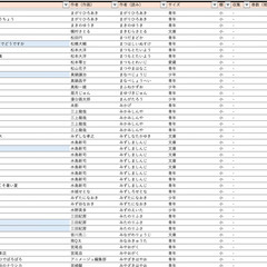 ★漫画セット★ 5800冊、1000タイトル以上