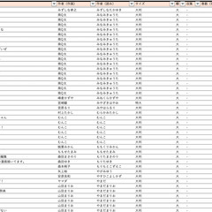 ★漫画セット★ 5800冊、1000タイトル以上