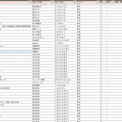 ★漫画セット★ 5800冊、1000タイトル以上