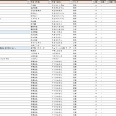 ★漫画セット★ 5800冊、1000タイトル以上