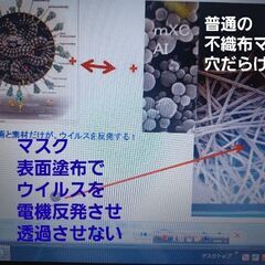 コロナウイルス感染防御用マスクコーティング剤