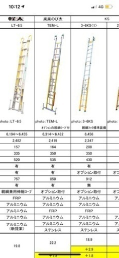 御成約㊗️ハシゴ はしご アルミニウム 軽量3連式