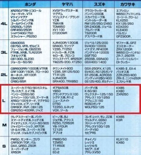 バイクのカバー(自転車も可)差し上げます (にじます) 都城のその他の
