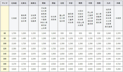 全国対応★レディース古着Aランク 【３０着】 レディース古着お試しアソート