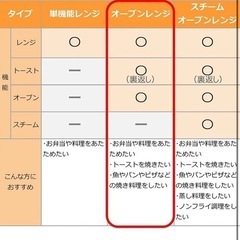 東芝 電子レンジ オーブンレンジ 16L フラットテーブル トースト機能付き ホワイト