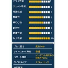 ◆◆SOLD OUT！◆◆新品スタッドレス165/55R15工賃込み☆ナンカンAW-1新モデル　氷に効きます！