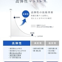 今年8月購入　高反発マットレス