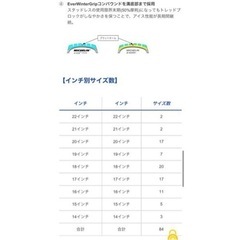 ミシュラン　x ice snow  15インチ　スタッドレスタイヤ