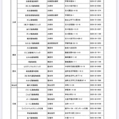 宮城県ののら猫さんの不妊手術には助成金が出ます。団体による無料手術もあります（無料枠は月に一頭から多くても３頭ほどです） - その他