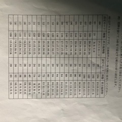 (お取引中)✨美品✨キャスター付き！折りたたみ式全自動雀卓(日曜取引限定40000円)