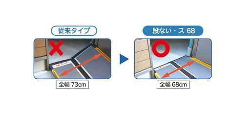 B138【定価137500円⇒8000円】微笑 車いす用スロープ 段ない・ス 68(ロクハチ)