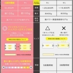 【未使用】脱毛器＆フォトフェイシャル美顔器