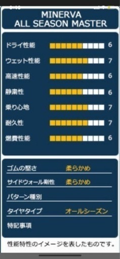 ミネルバ　オールシーズン　155/65/14