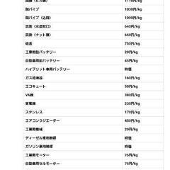 ※鉄.非鉄.食器など持ち込み高価買取 平和貿易 - 筑後市