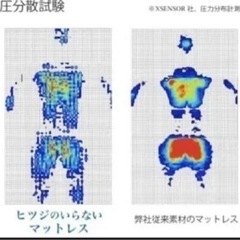 ヒツジのいらないマットレス（セミダブル）