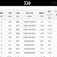ダイワ　メガディス　AGS 1.5号 50 磯竿