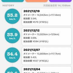 ホンダGYRO XジャイロXミニカー登録Uber Eats等のフードデリバリー車両 