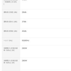 最新ドラム式洗濯乾燥機 シャープ