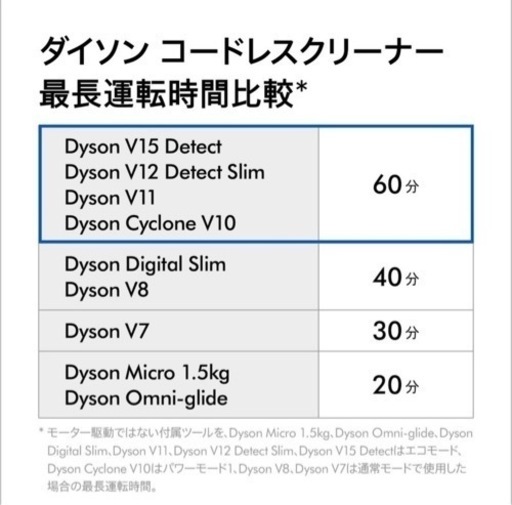 新品ダイソンDyson Cyclone V10 Fluffy コードレス掃除機 SV12FF