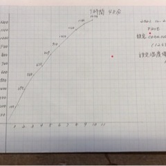 陶芸電気窯　パラゴン窯　高性能窯