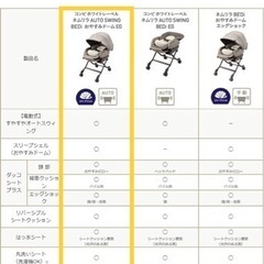 ★ほぼ新品★ コンビ ネムリラ AUTO SWING BEDi おやすみドーム EG