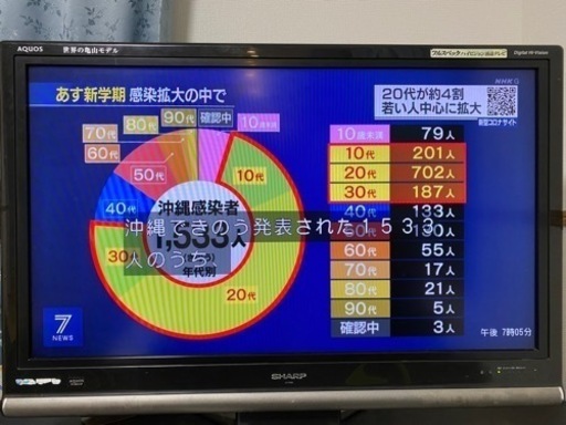 【交渉可】37型シャープ大画面液晶テレビ