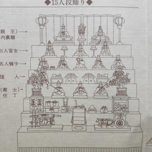 木目込雛人形 7段15人飾り