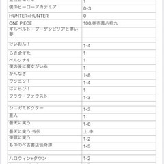 漫画　まとめ売り　処分セール　バラ売り可