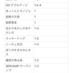 漫画　まとめ売り　セット　処分セール