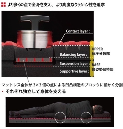 西川Airエアーマットレス、シングル、使用回数5回以下、新品に近い