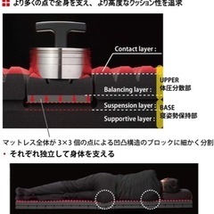 西川Airエアーマットレス、シングル、使用回数5回以下、新品に近い
