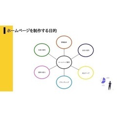 【集客・採用支援】格安ホームページ制作、リニューアル